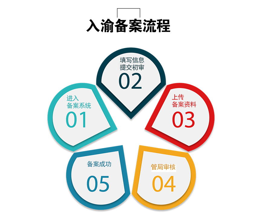 入渝备案流程 入渝备案流程
