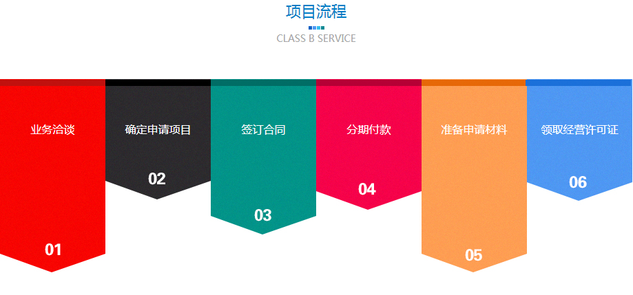 医疗器械经营许可证办理流程