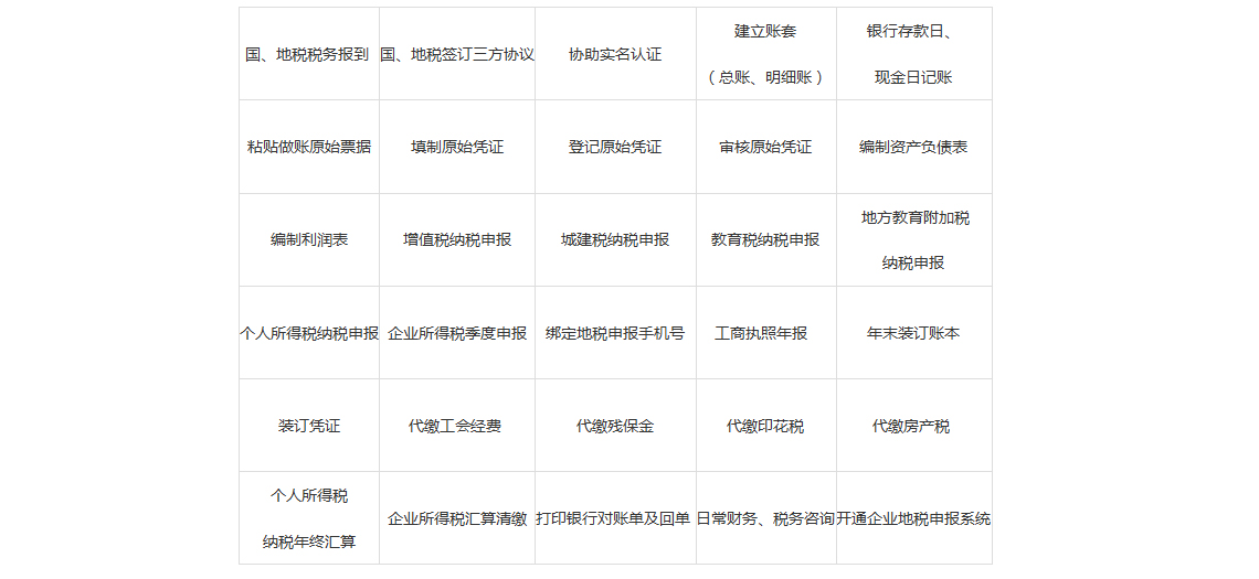 代理记账内容 代理记账内容