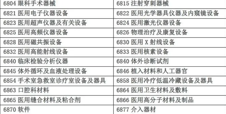 三类医疗器械目录 三类医疗器械目录
