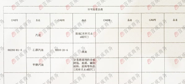 危险化学品经营许可证（带油）